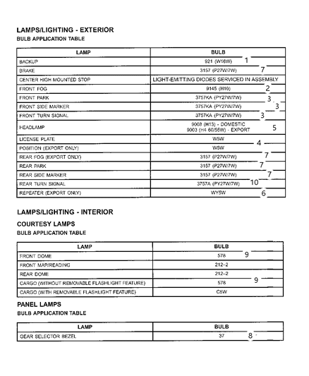 2007 Jeep Compass Bulbs Diagram