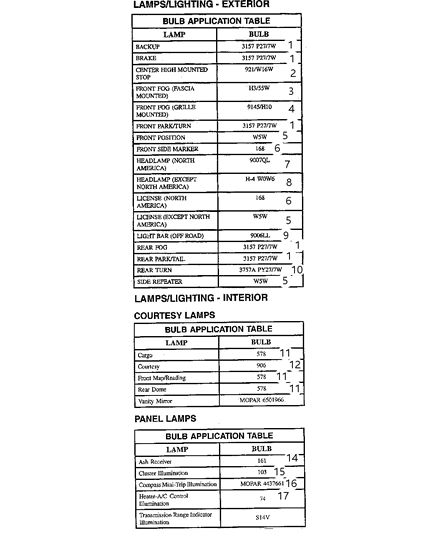 2005 Jeep Liberty Bulbs Diagram