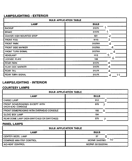 2007 Dodge Dakota Bulbs Diagram