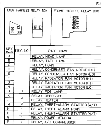 1998 Chrysler Sebring Relay - Chart Diagram