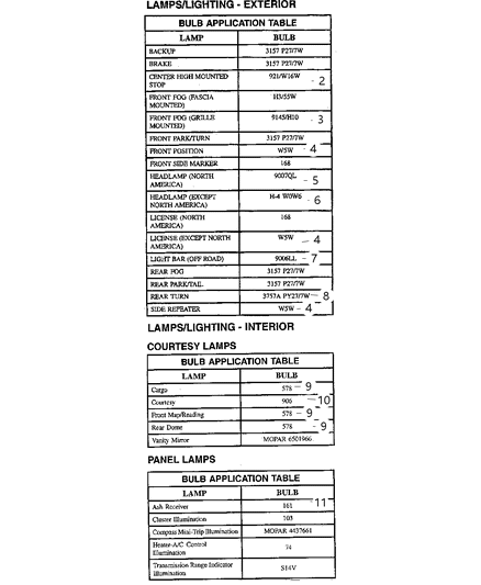 2007 Dodge Nitro Bulb Diagram for LBK01713