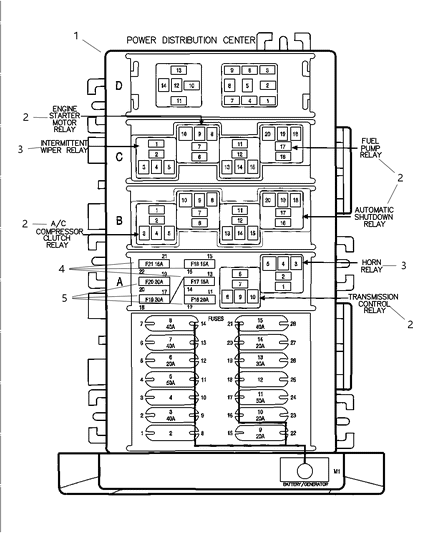 1998 Jeep Grand Cherokee Power Distribution Center - Relays & Fuses Diagram