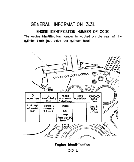 2006 Dodge Grand Caravan I.D. Location Diagram 2