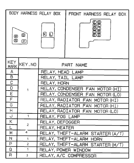 1997 Chrysler Sebring Relay - Chart Diagram