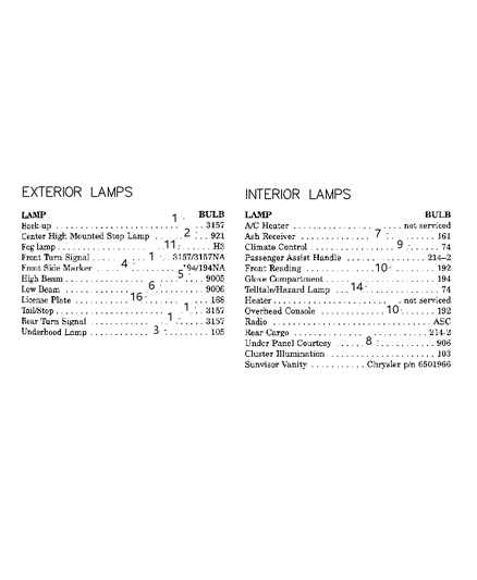 2000 Jeep Grand Cherokee Headlamp Bulb Diagram for 154846AA