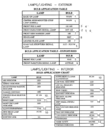 2005 Dodge Neon Bulbs Diagram