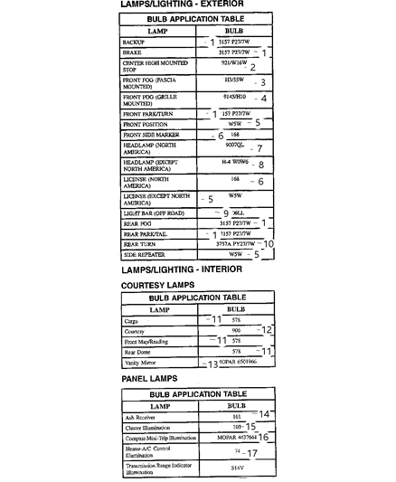 2007 Jeep Liberty Bulbs Diagram