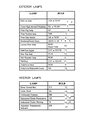 Diagram for 2003 Jeep Wrangler Interior Light Bulb - L0021102