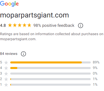 More than 95% positive feedback from Google Seller Ratings